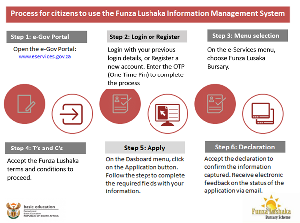 funza-lushaka-online-application-2023-is-open-apply-to-funza-lushaka